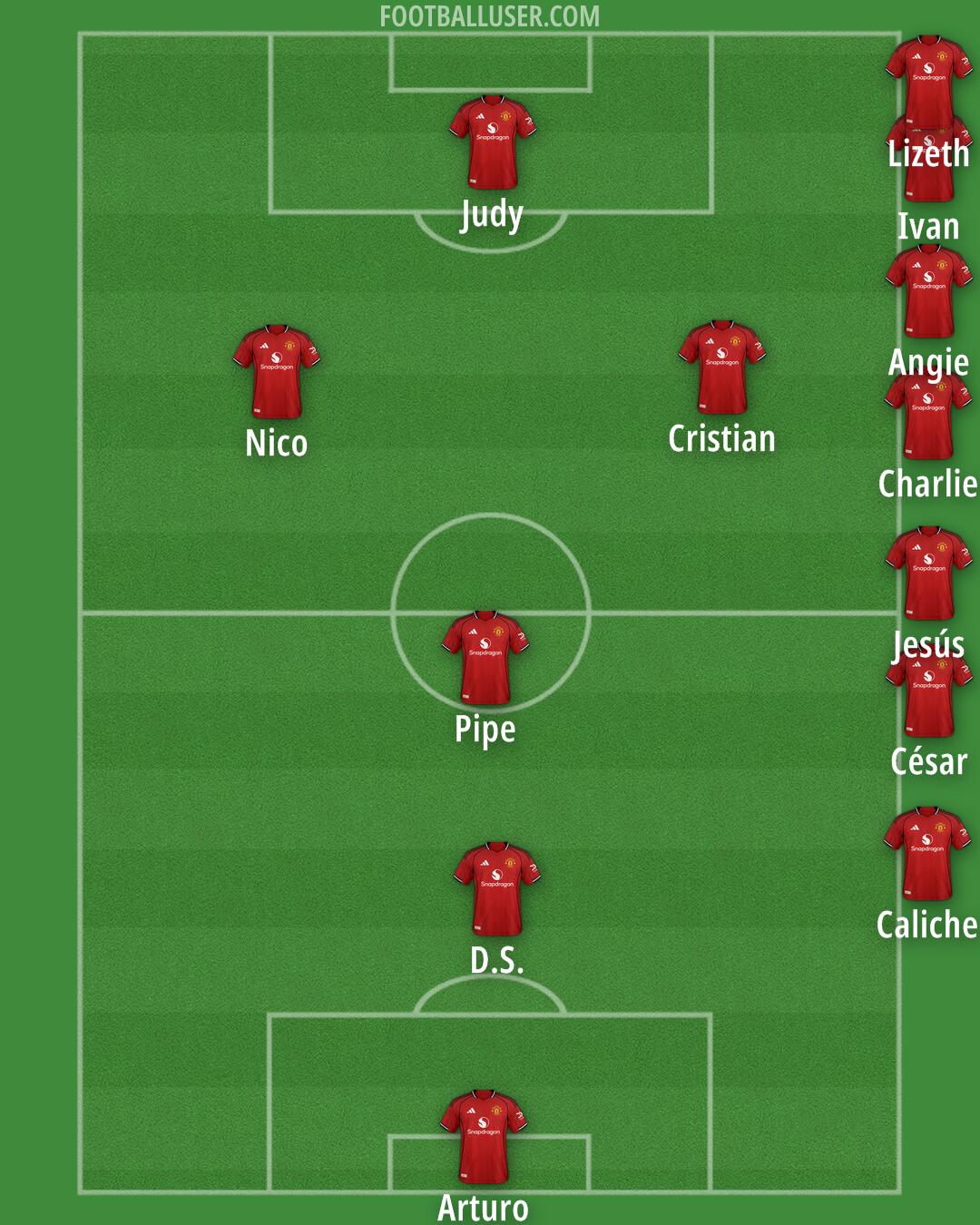 Man Utd Formation 2025