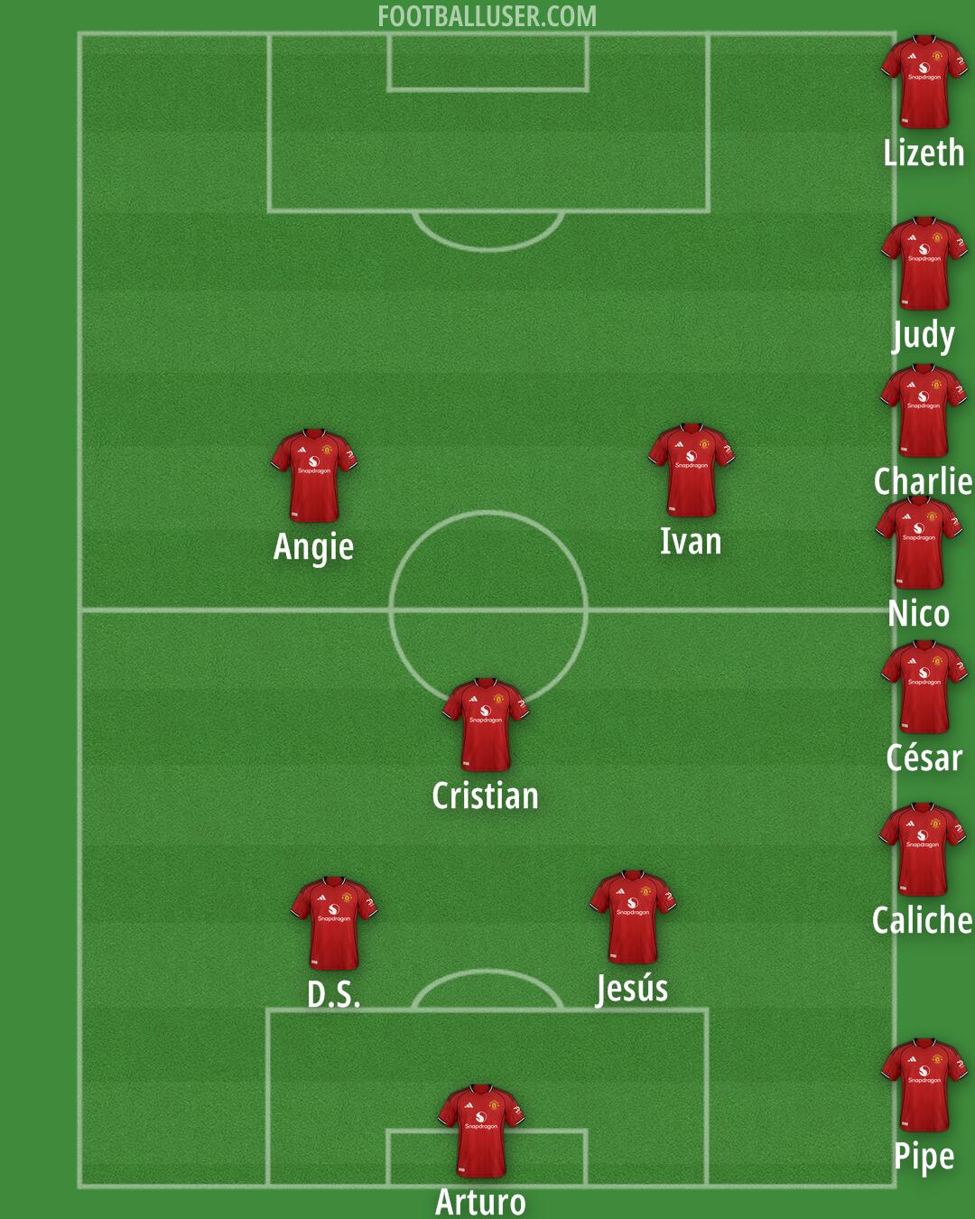 Man Utd Formation 2025