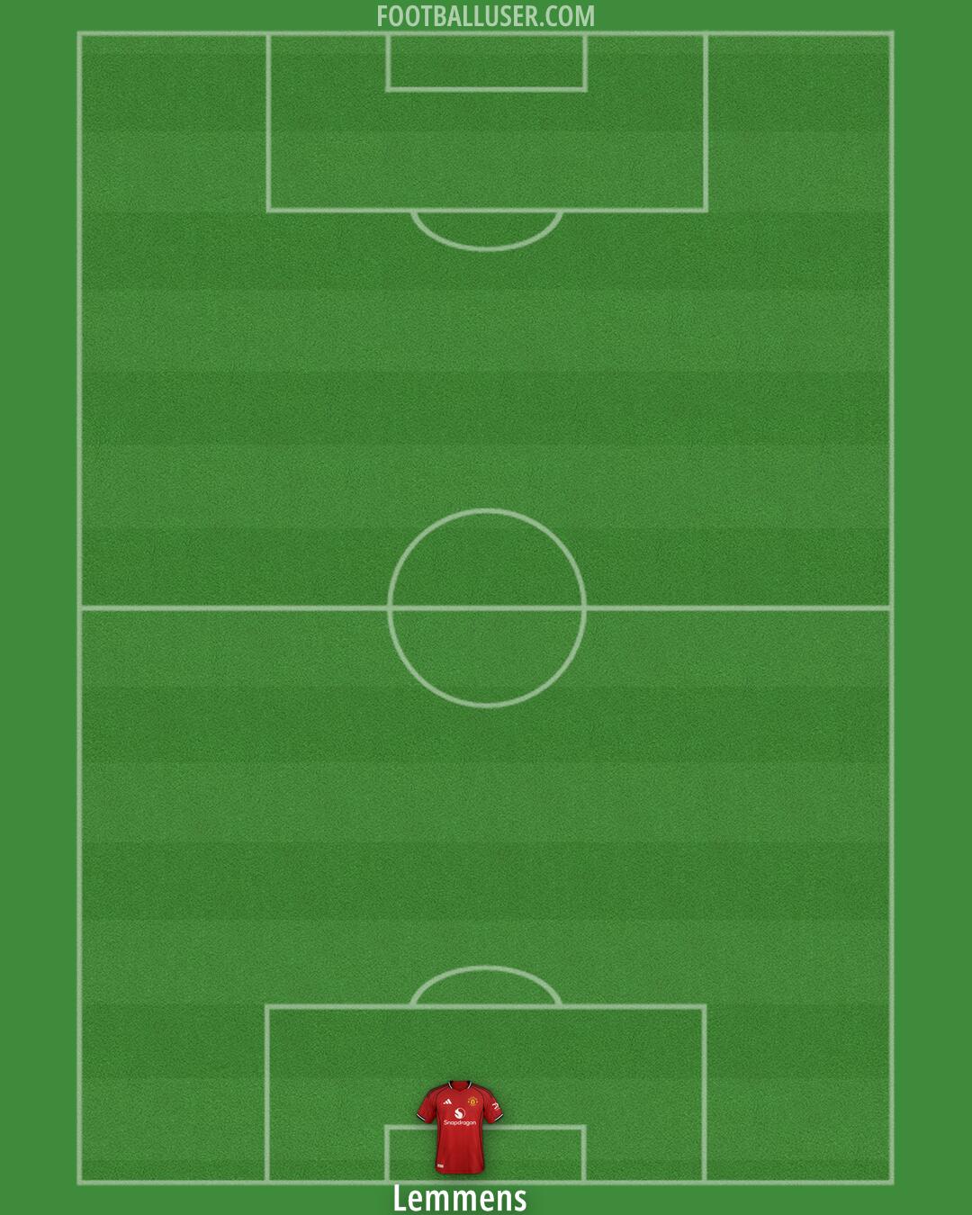 Man Utd Formation 2025