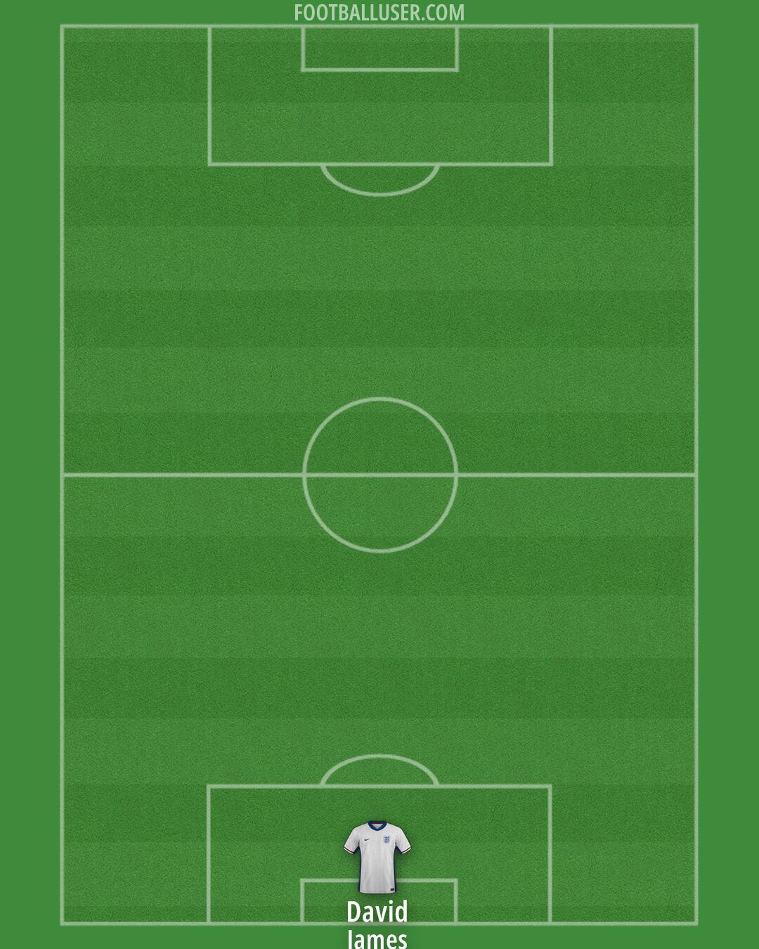 England Formation 2025