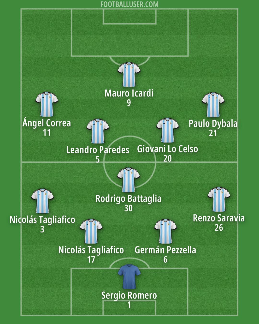 Argentina Formation 2025
