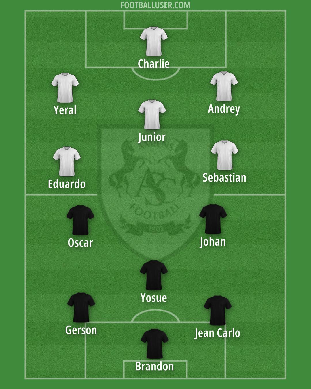 Amiens Formation 2025