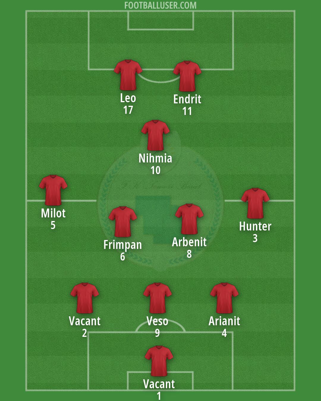 FK Tomori Formation 2025