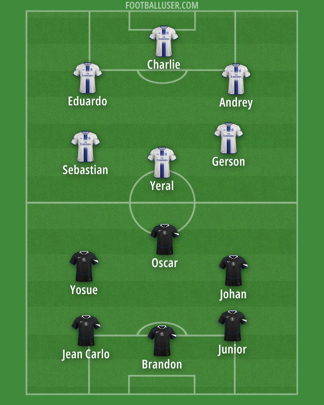 Chelsea Formation 2025