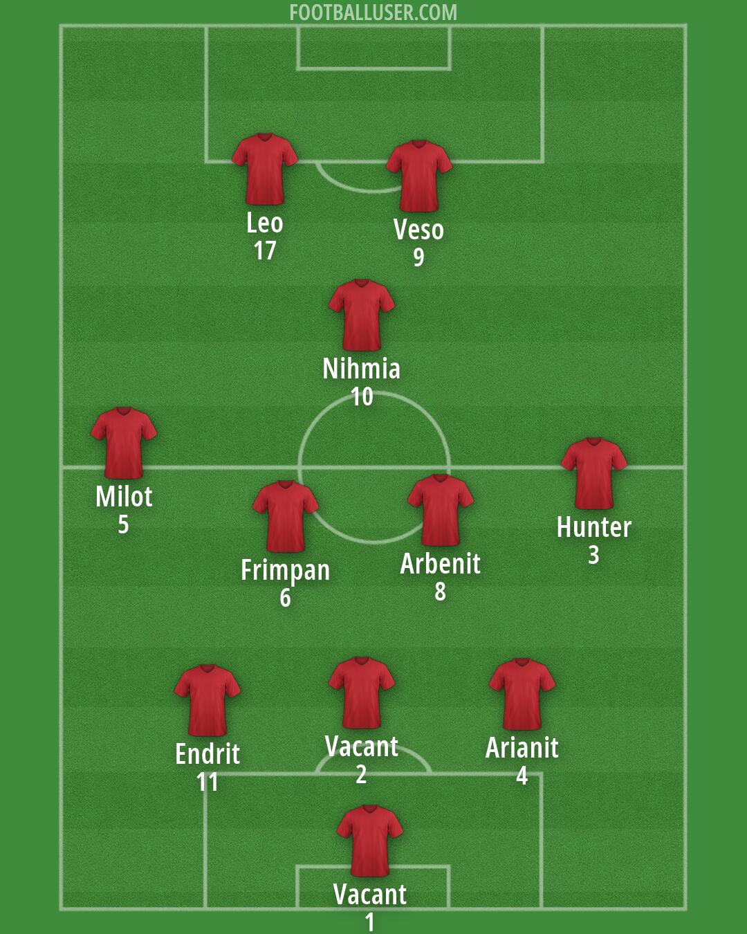 FK Tomori Formation 2025