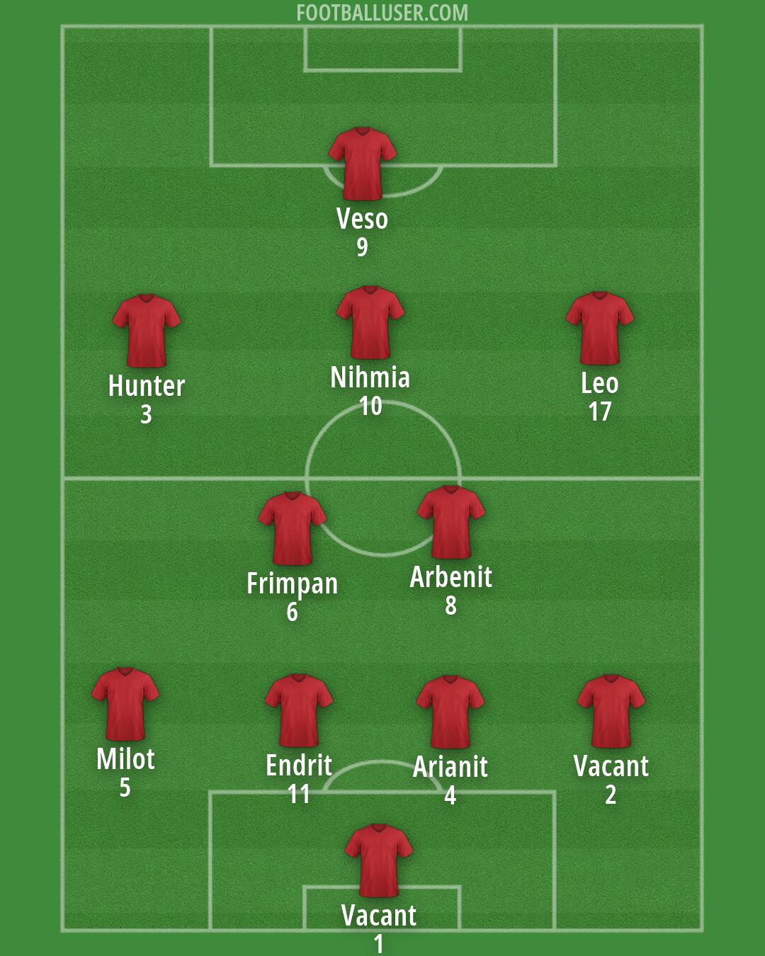 FK Tomori Formation 2025