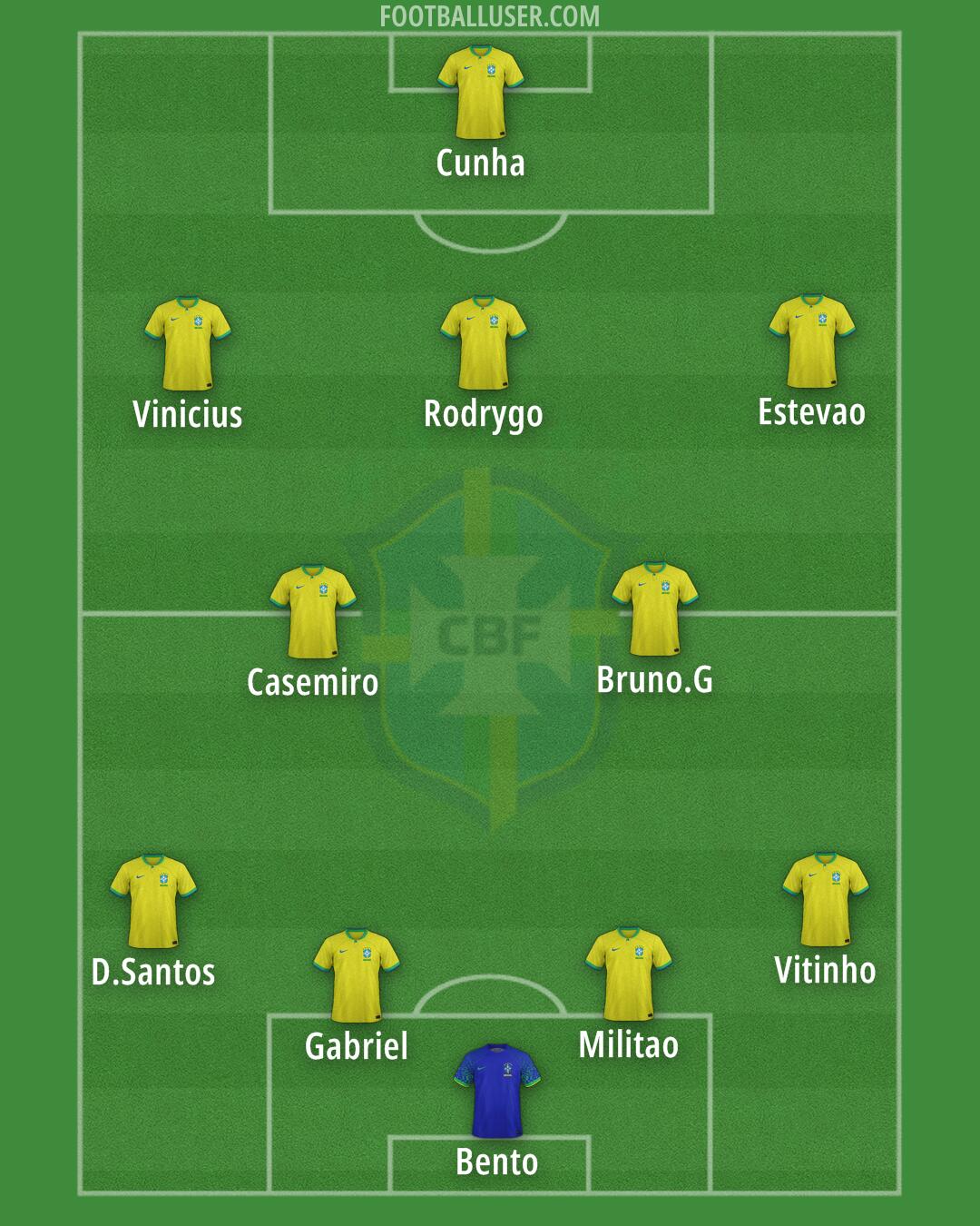 Brazil Formation 2025