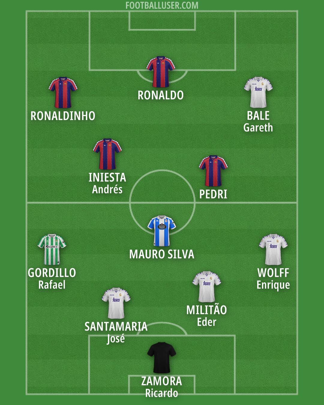 Custom Team Formation 2025