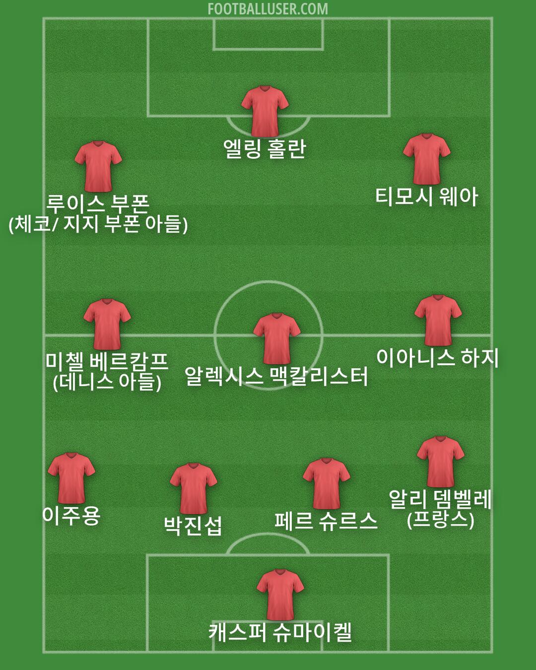Custom Team Formation 2025