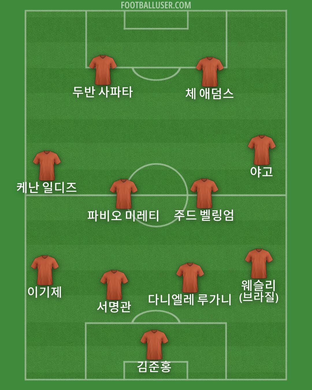 Custom Team Formation 2025