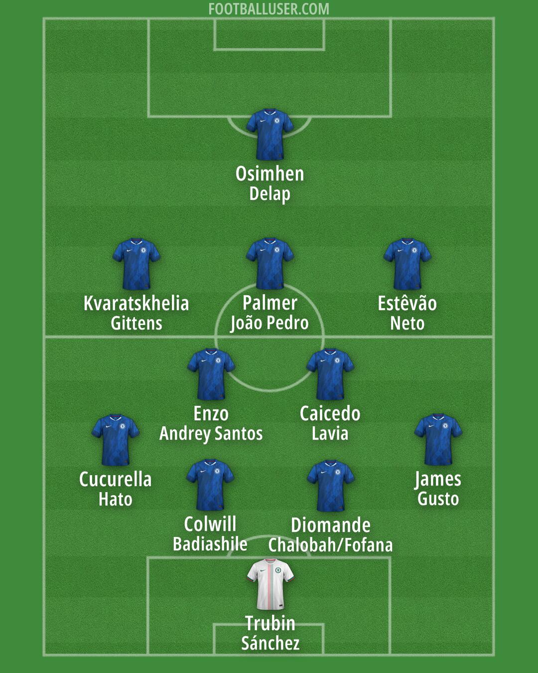 Chelsea Formation 2025