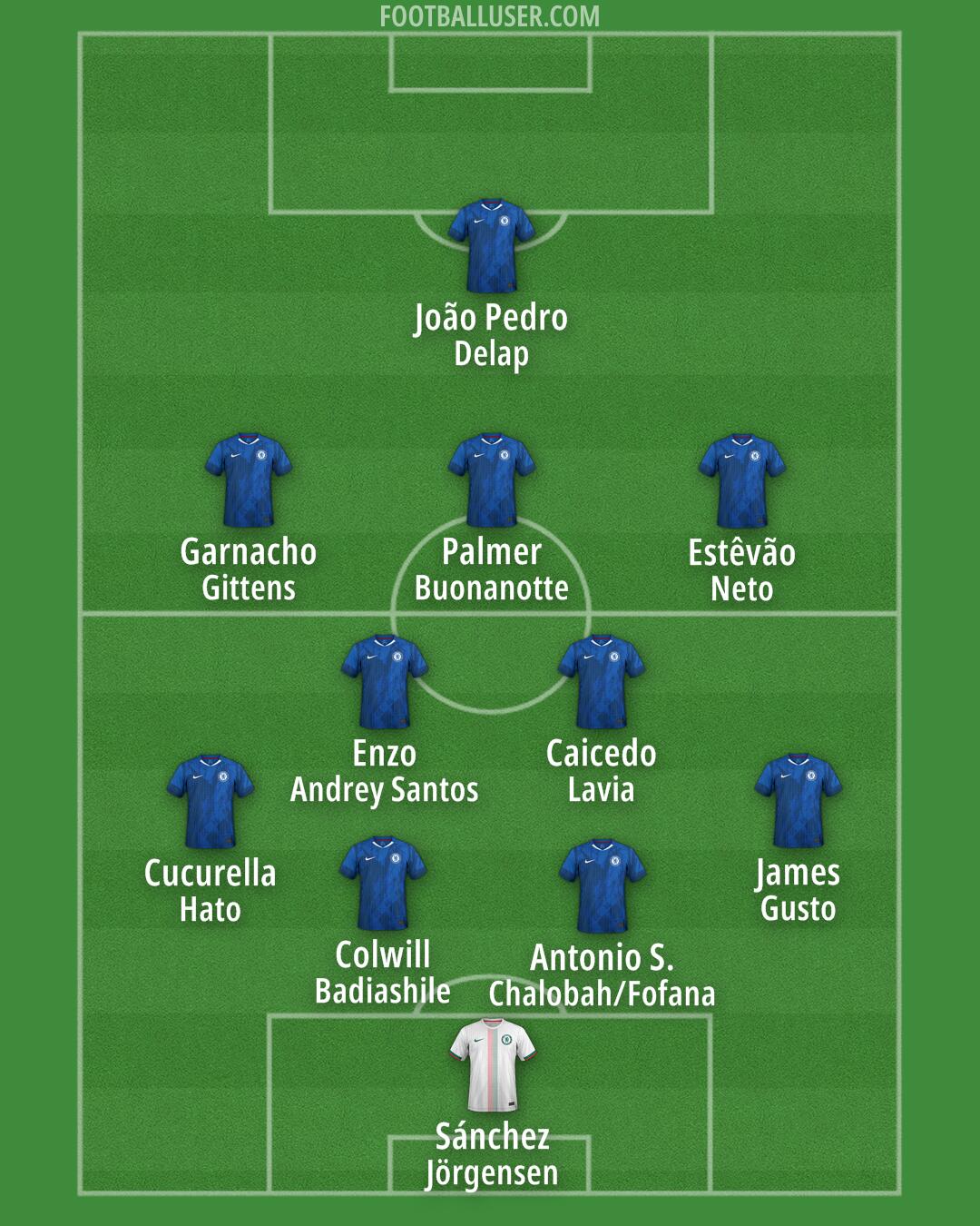 Chelsea Formation 2025