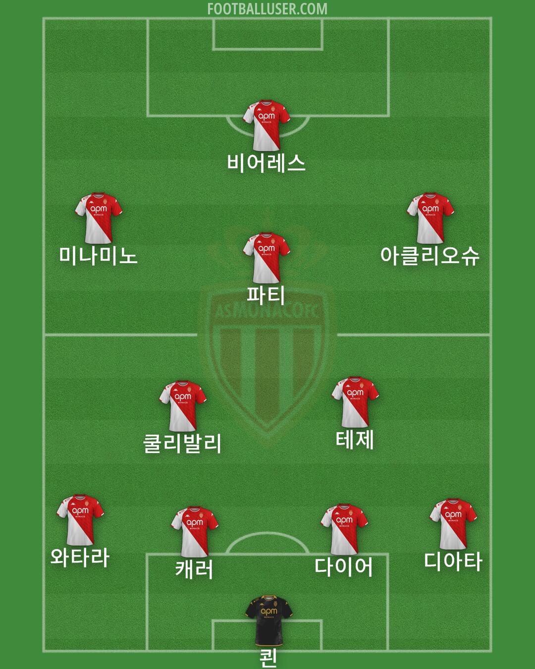 Monaco Formation 2025
