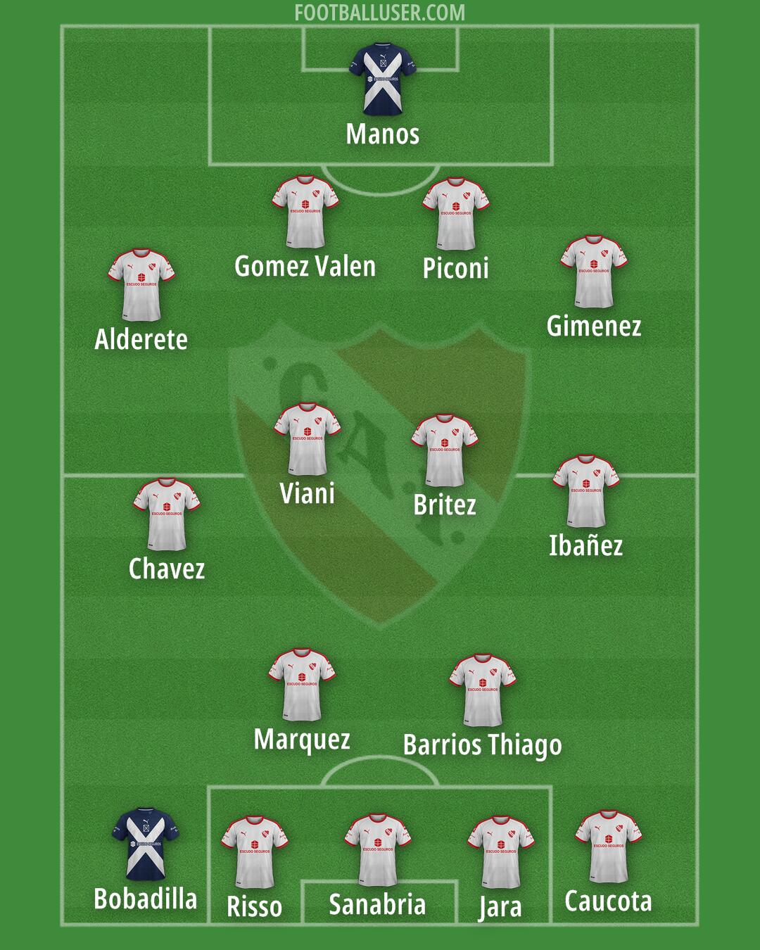 Independiente Formation 2025