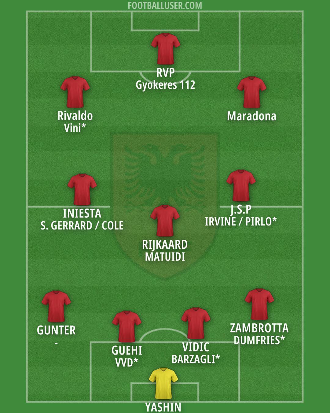 Albania Formation 2025