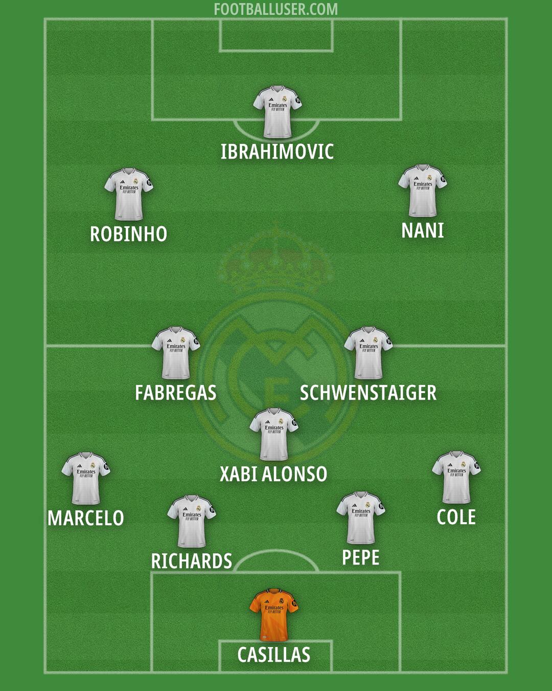 Real Madrid Formation 2025