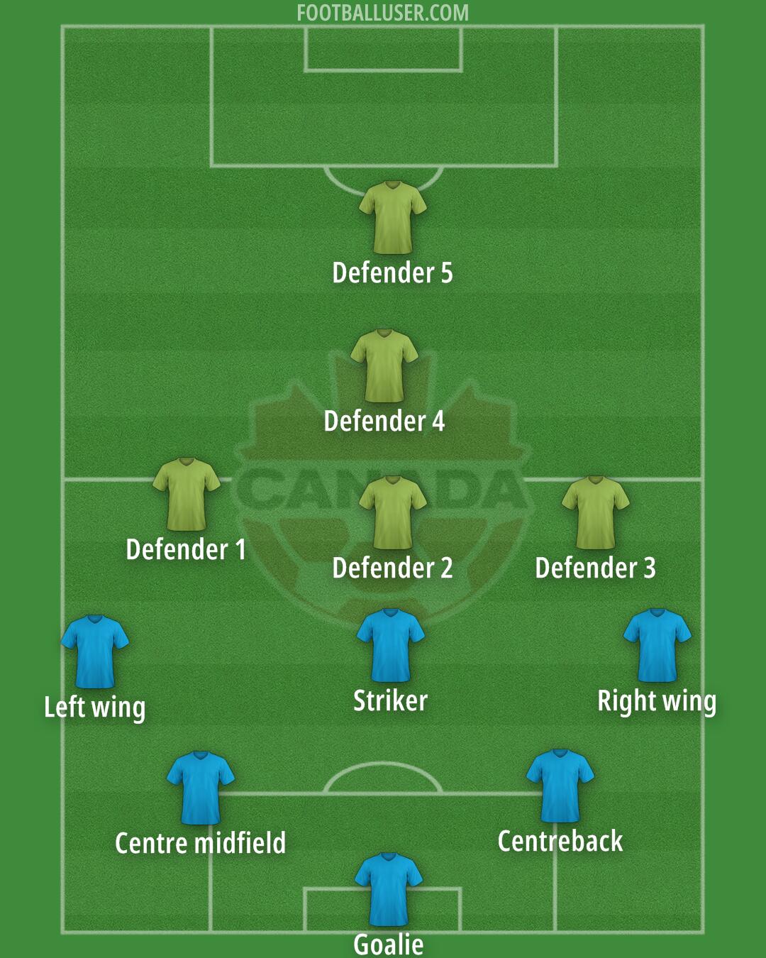 Canada Formation 2025