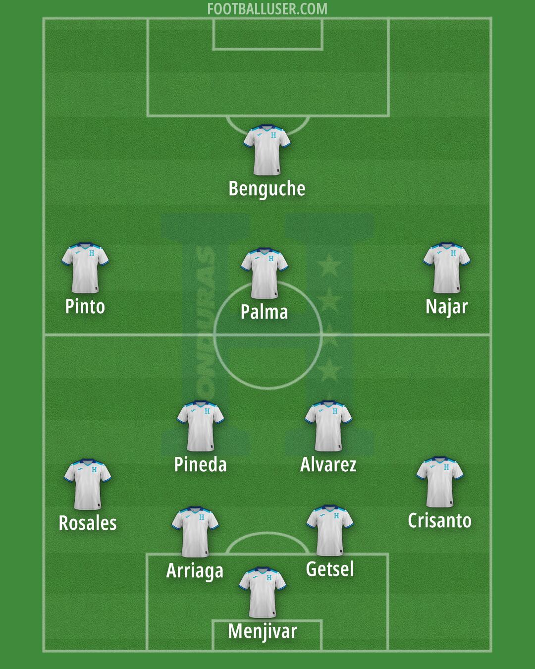 Honduras Formation 2025