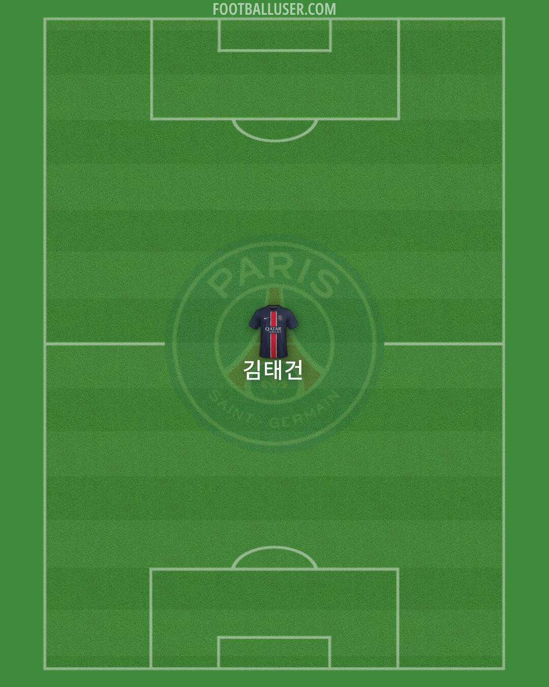 PSG Formation 2025