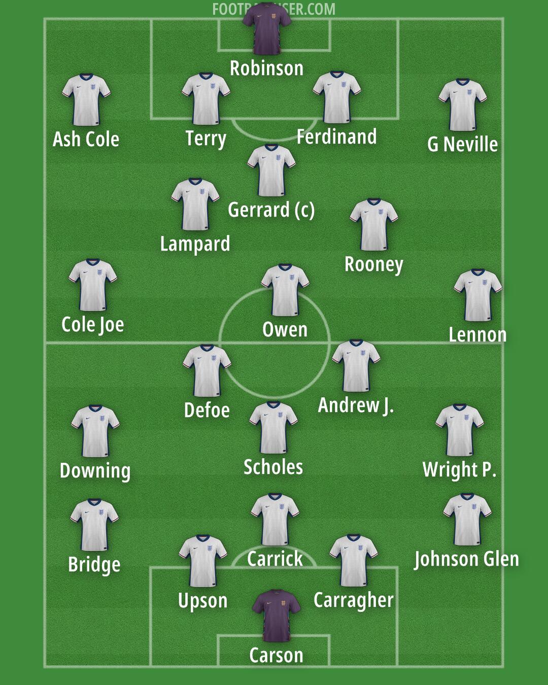 England Formation 2025