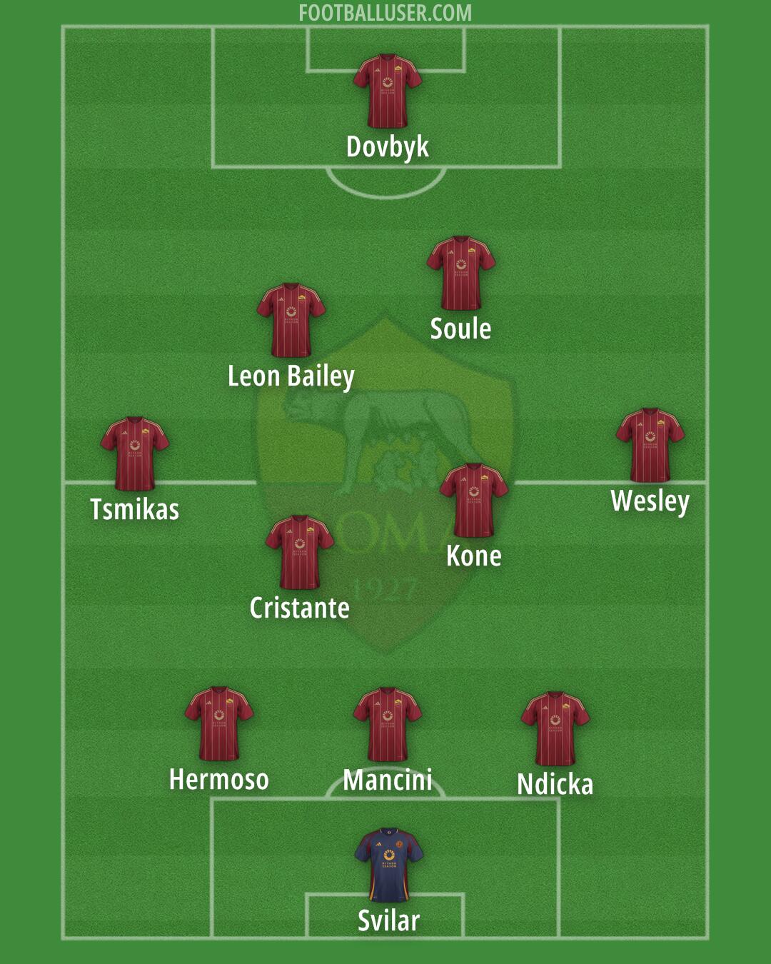 Roma Formation 2025