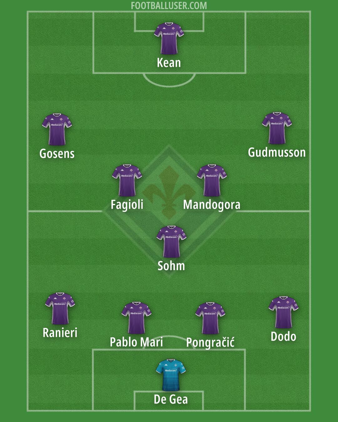 Fiorentina Formation 2025