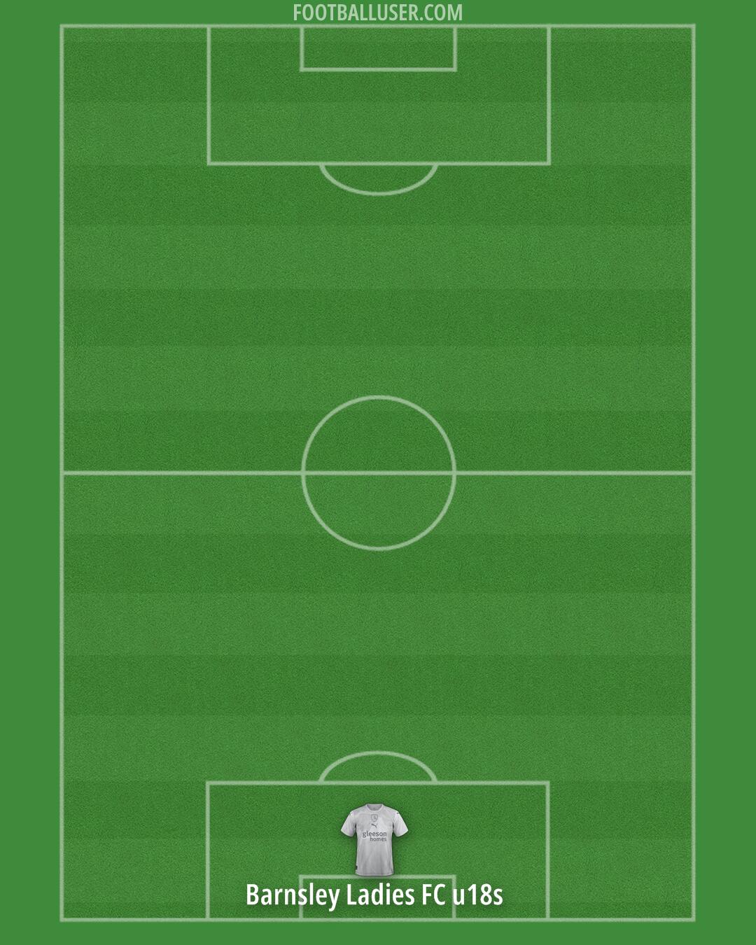 Barnsley Formation 2025