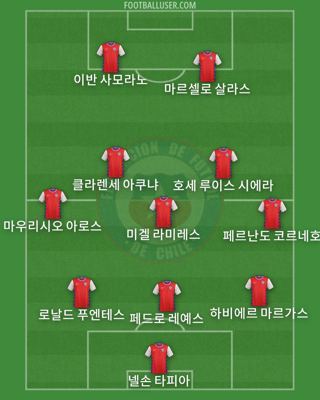 Chile Formation 2025