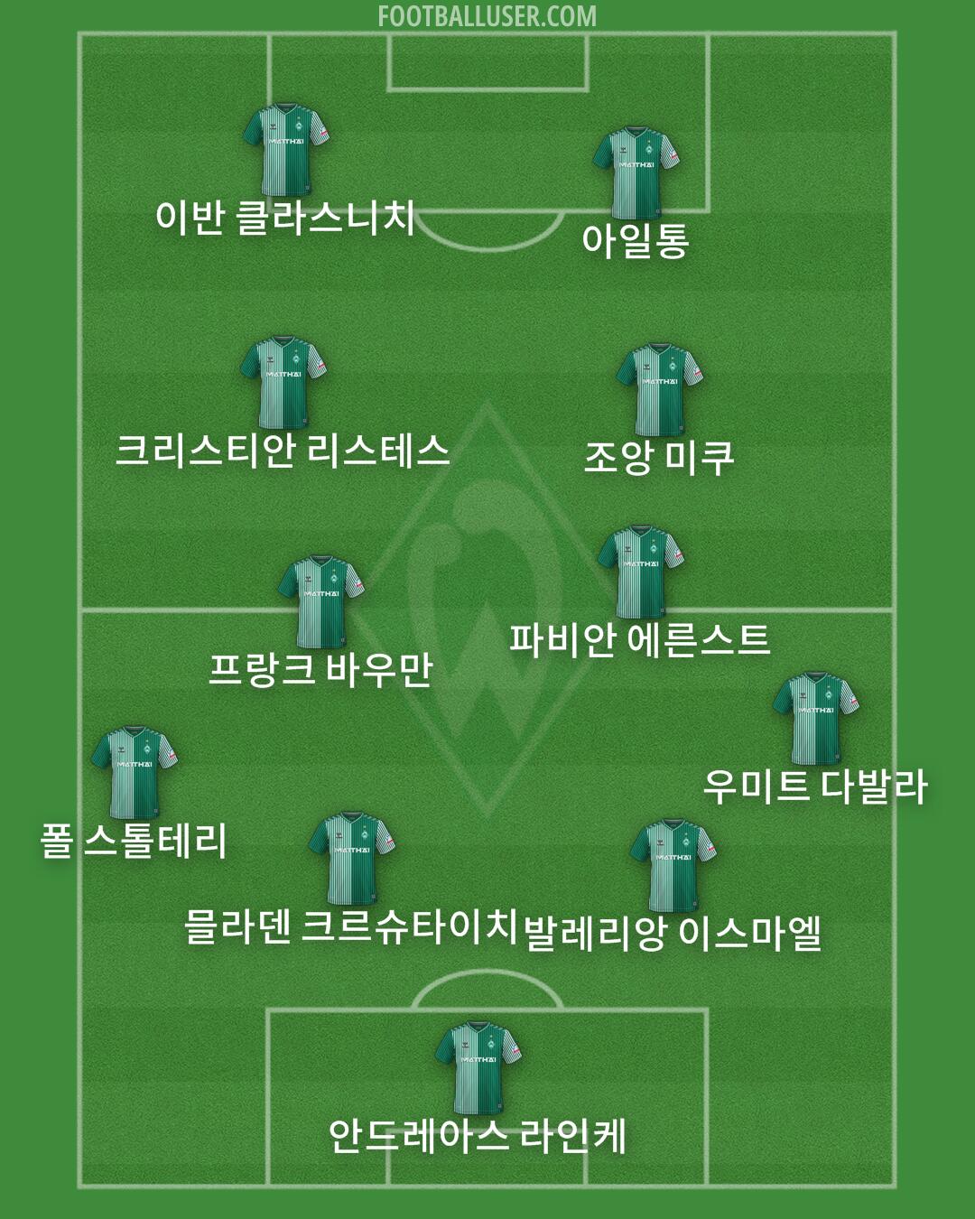Werder Bremen Formation 2025
