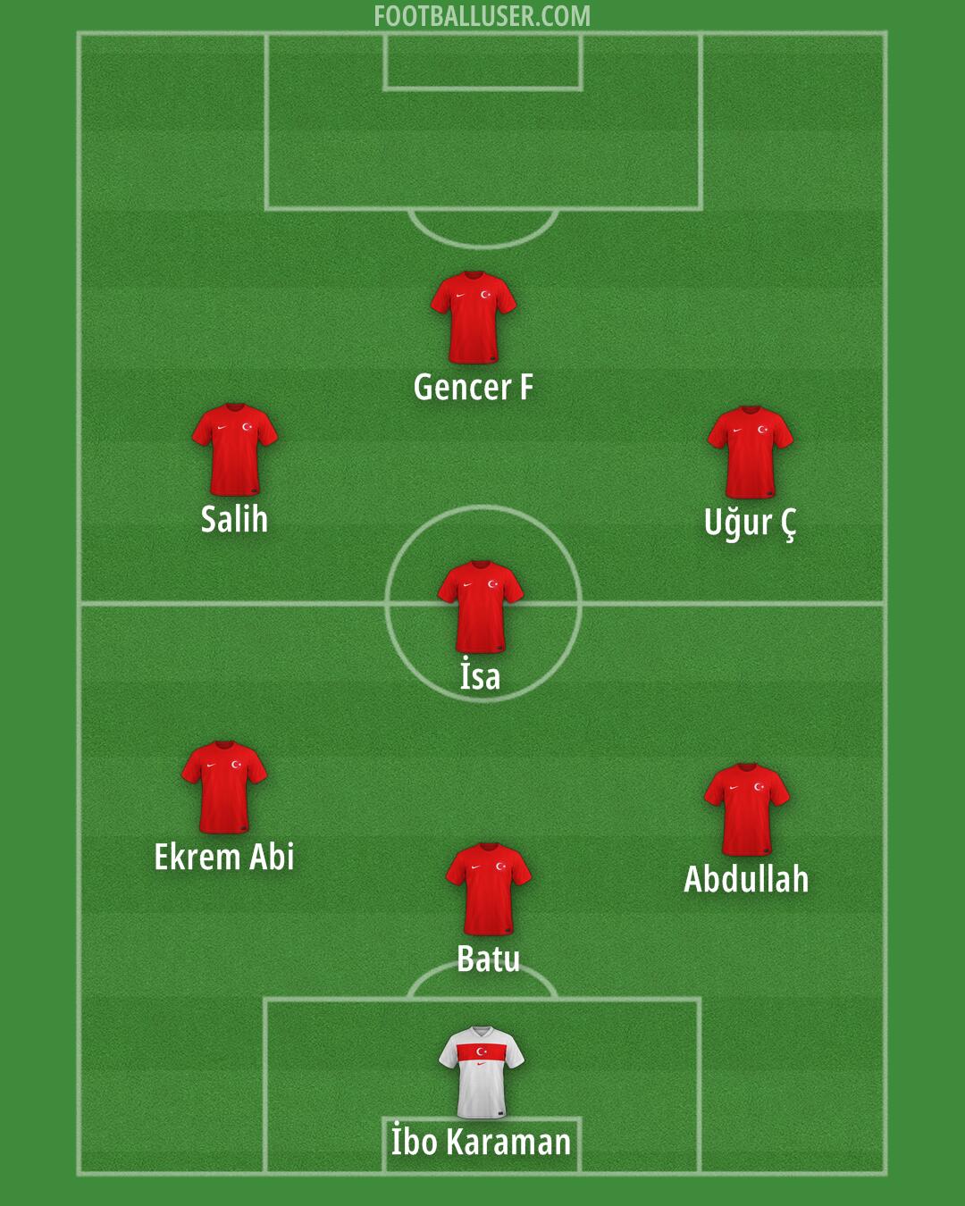 Türkiye Formation 2025