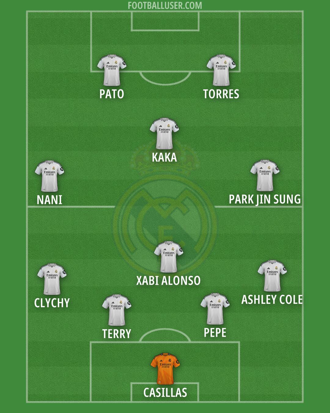 Real Madrid Formation 2025