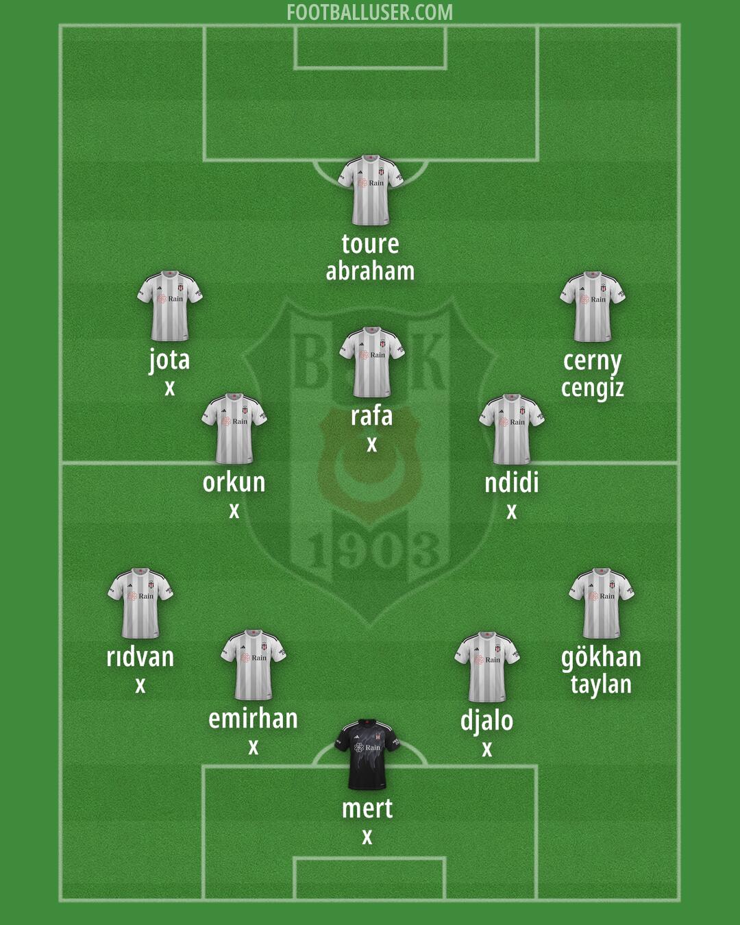 Besiktas Formation 2025