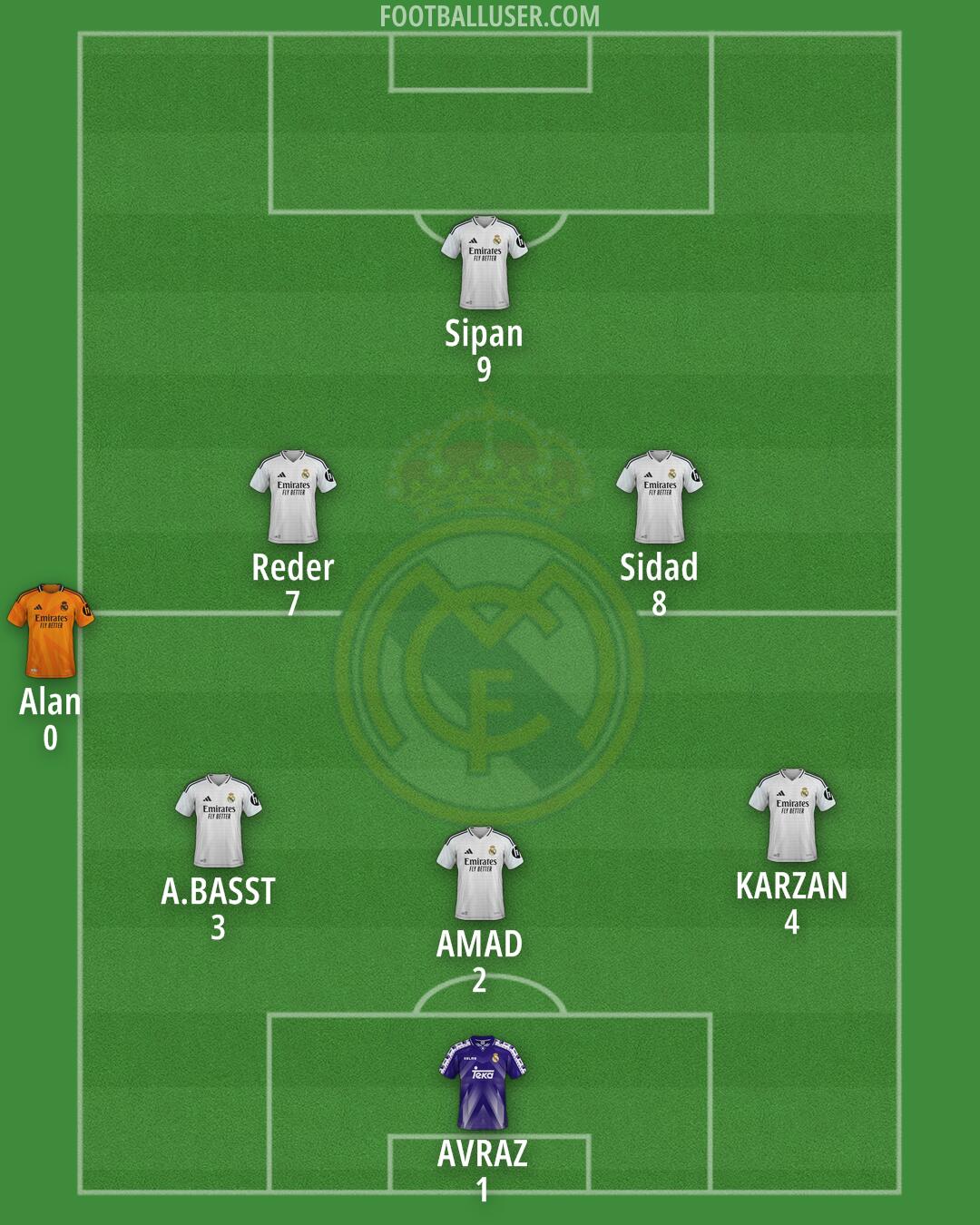 Real Madrid Formation 2025