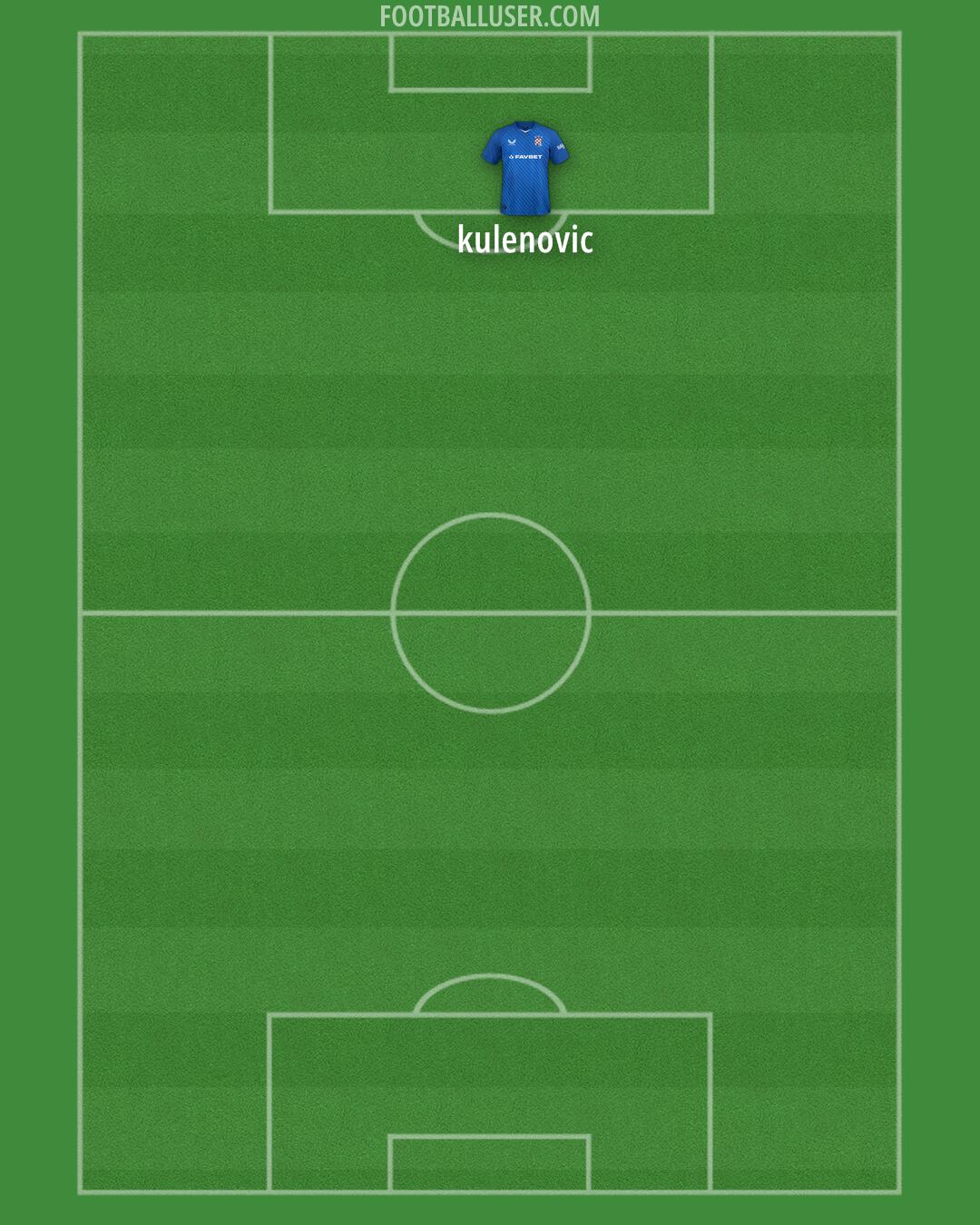 Dinamo Formation 2025
