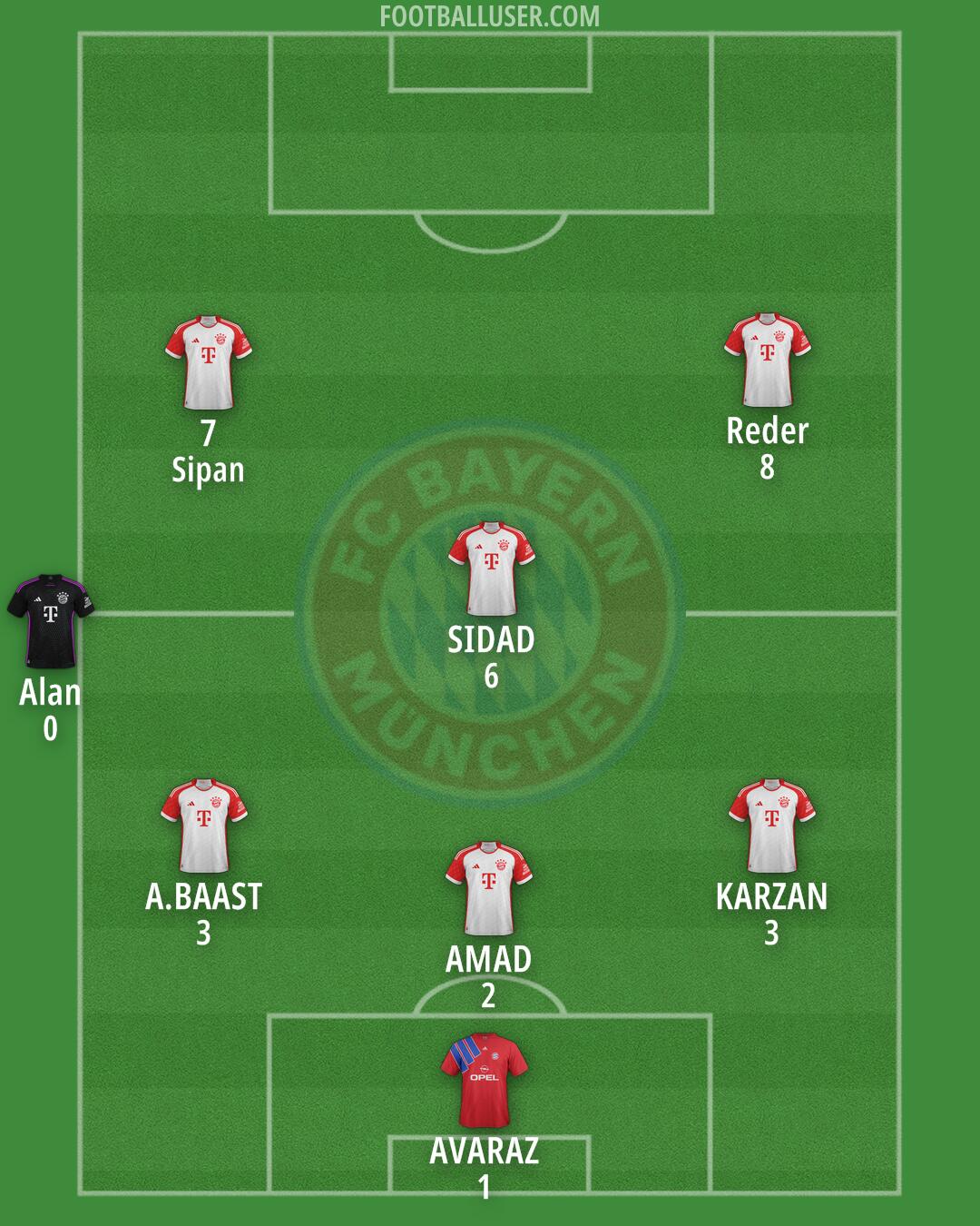 FC Bayern Formation 2025