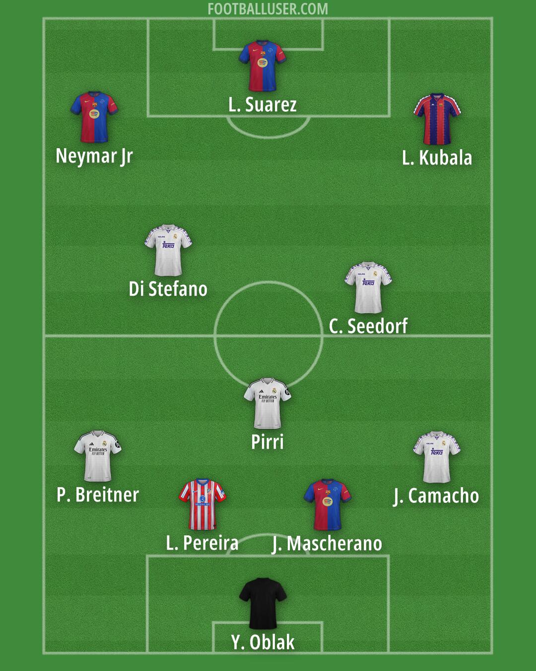 Custom Team Formation 2025