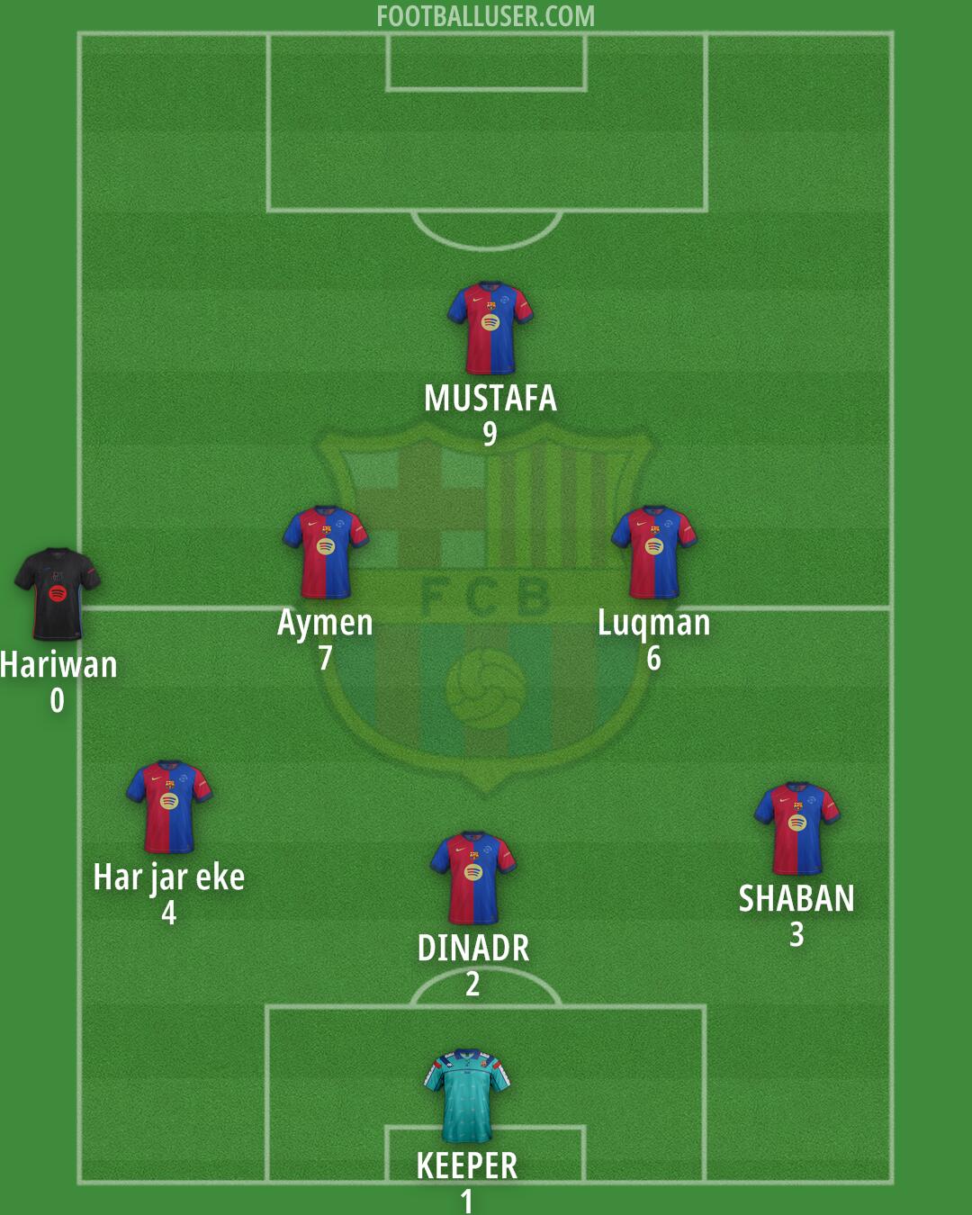Barcelona Formation 2025