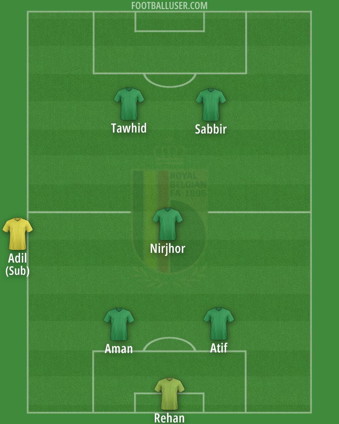 Belgium Formation 2025