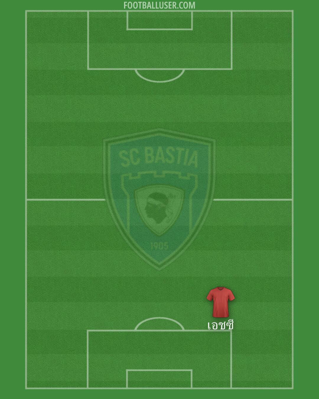 Bastia Formation 2025