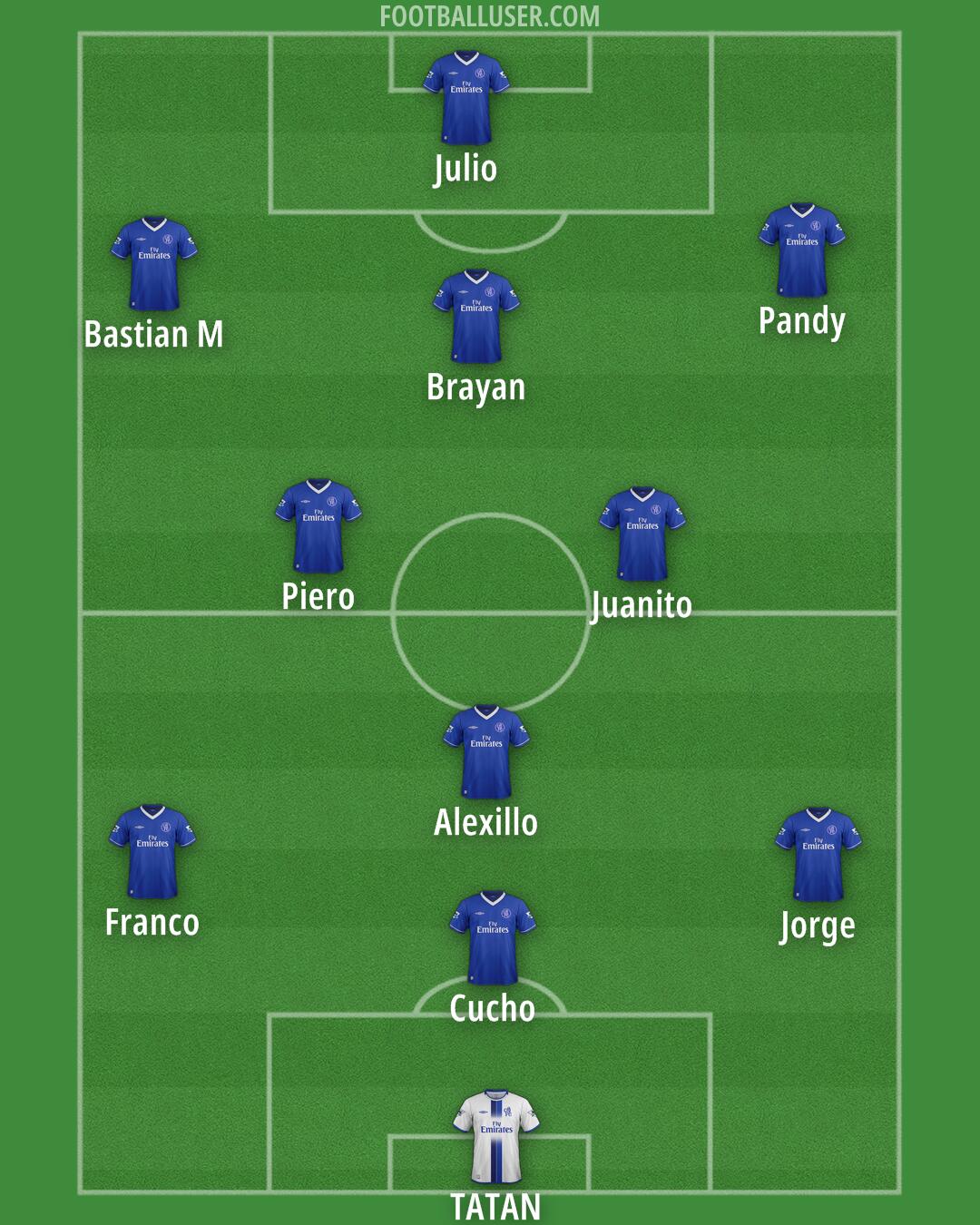 Chelsea Formation 2025