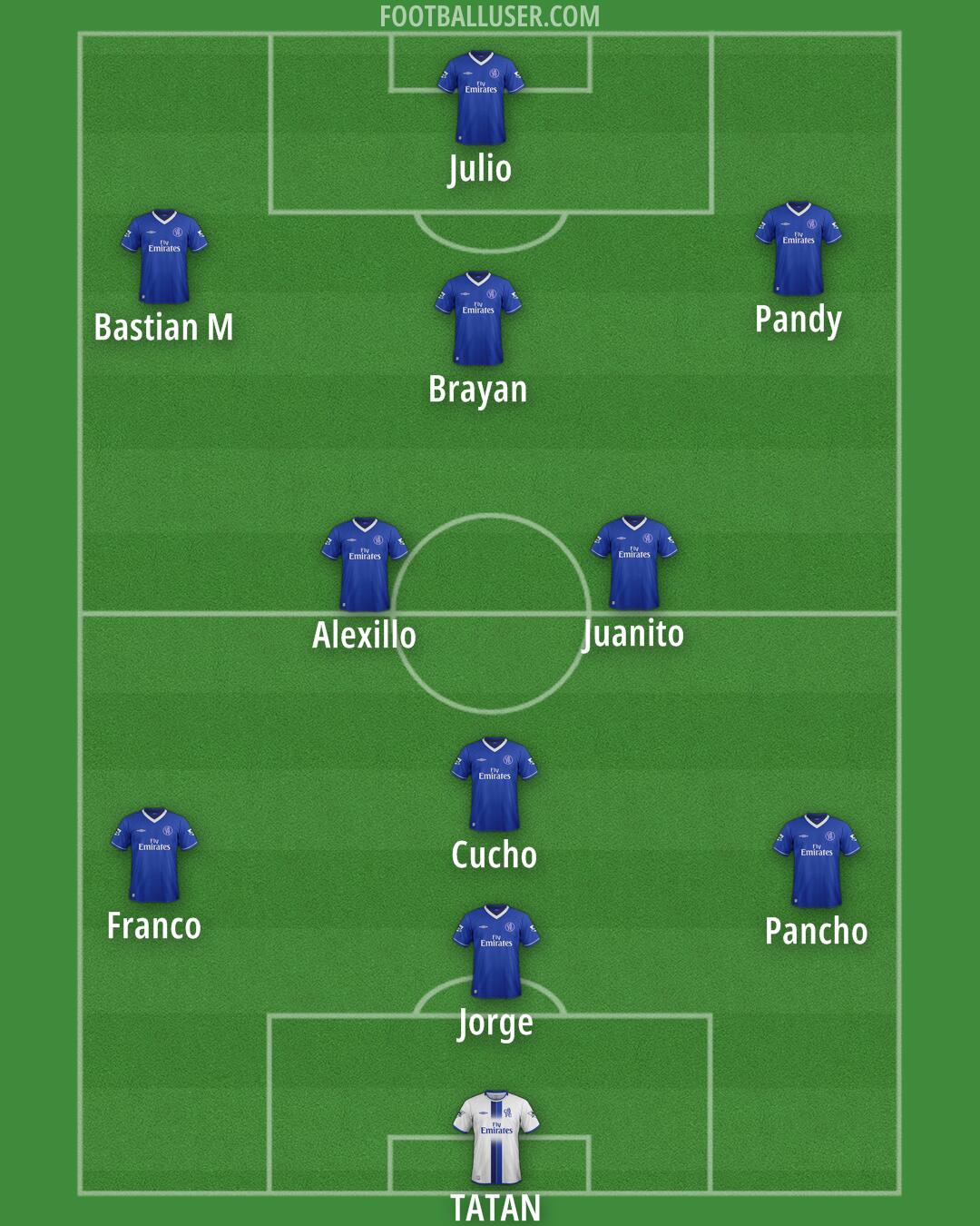 Chelsea Formation 2025