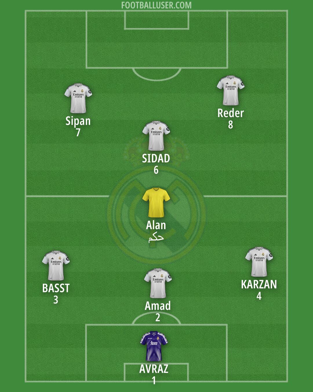 Real Madrid Formation 2025
