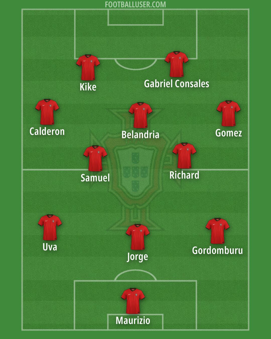 Portugal Formation 2025