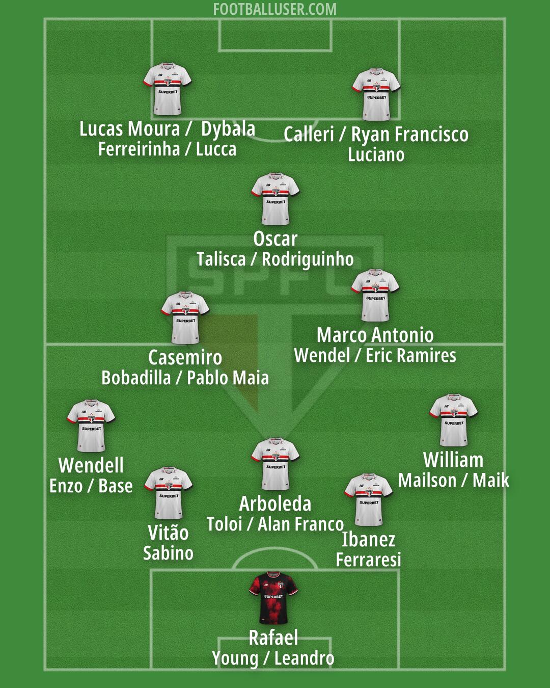 São Paulo Formation 2025