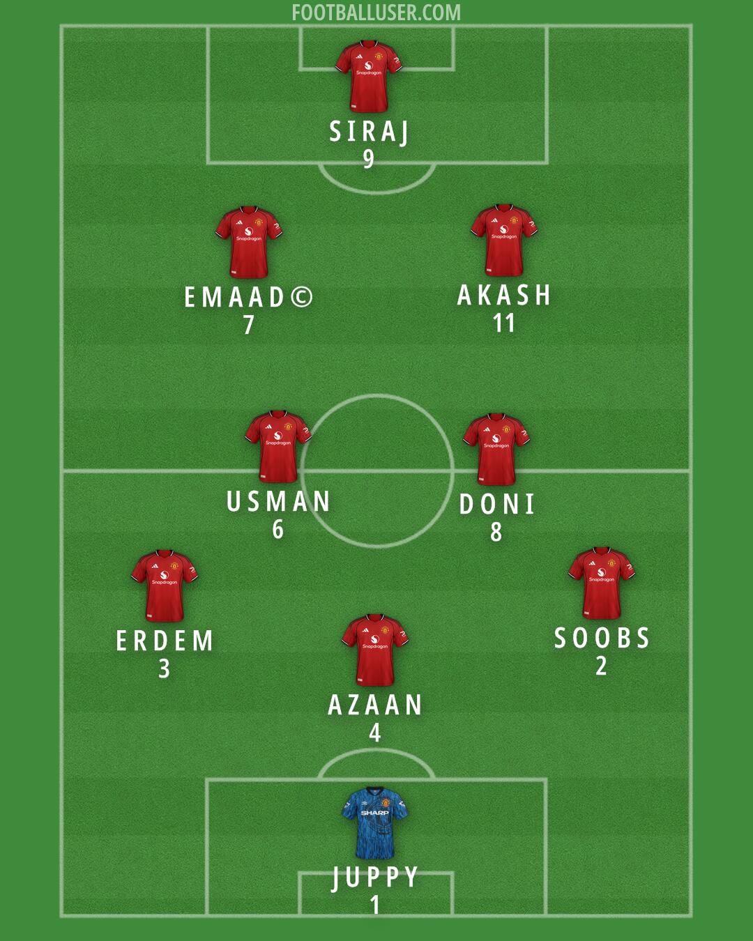 Man Utd Formation 2025
