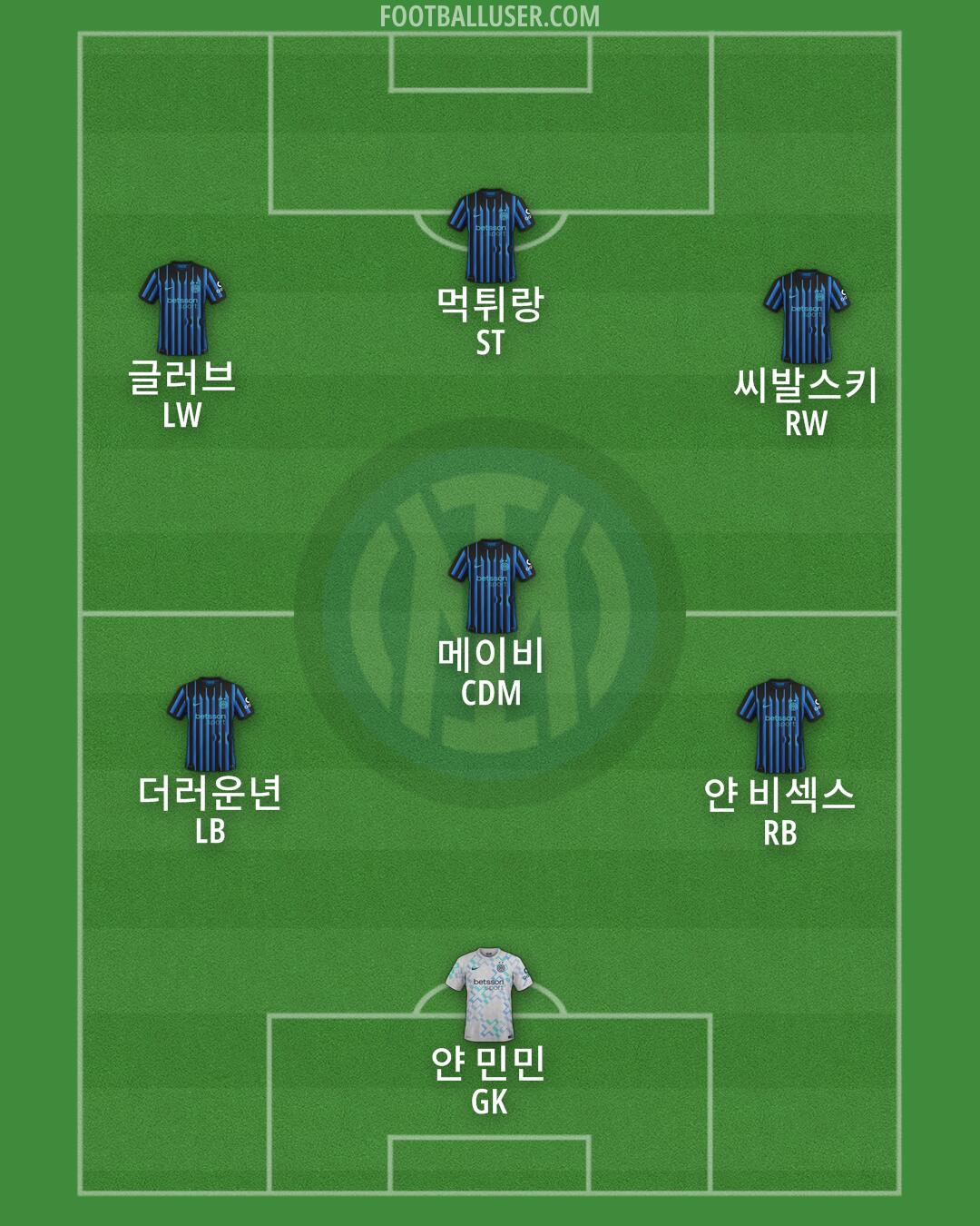 Inter Formation 2025