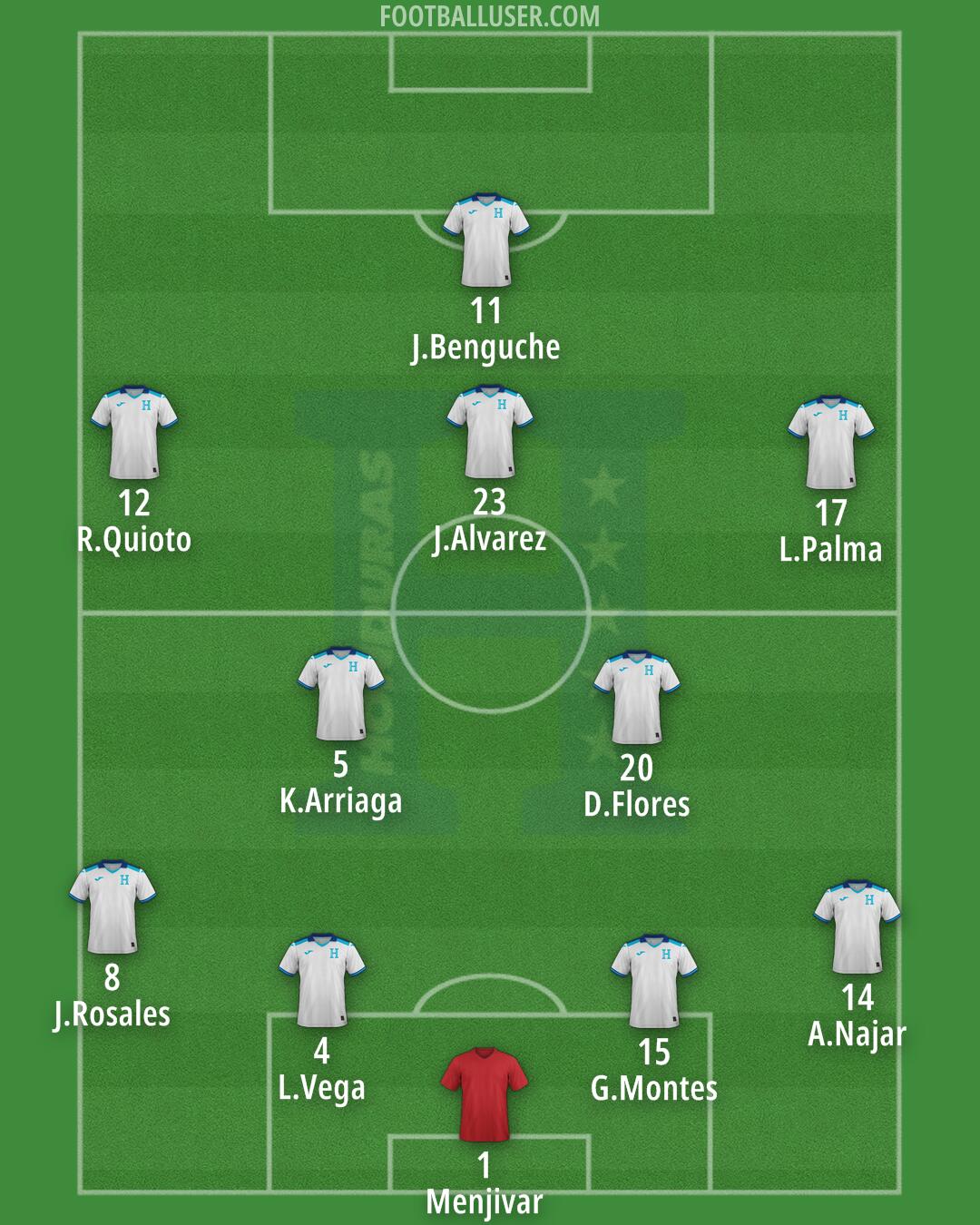 Honduras Formation 2025