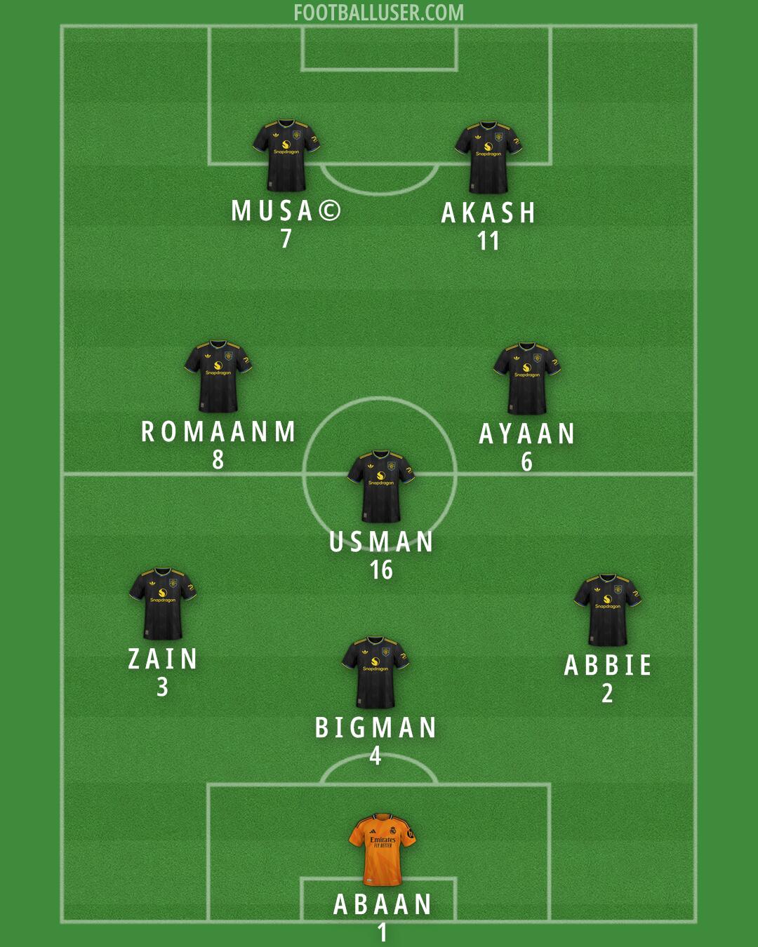 Custom Team Formation 2025