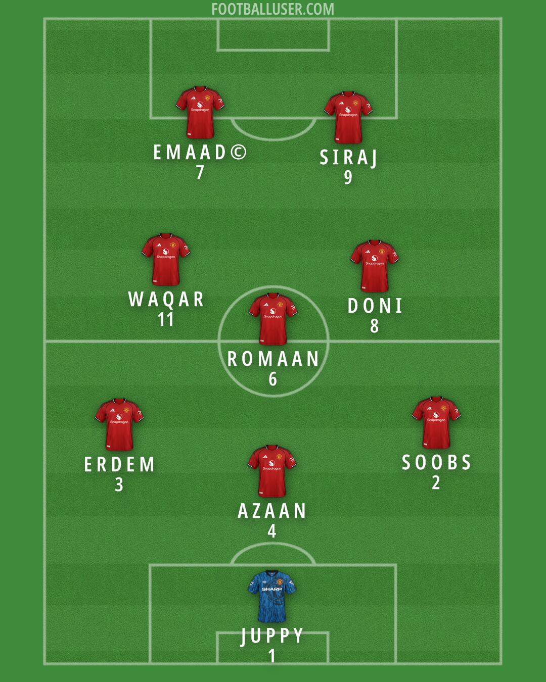 Man Utd Formation 2025