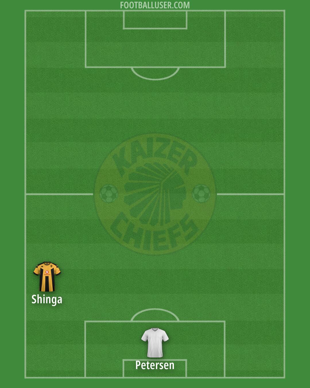 Kaizer Chiefs Formation 2025